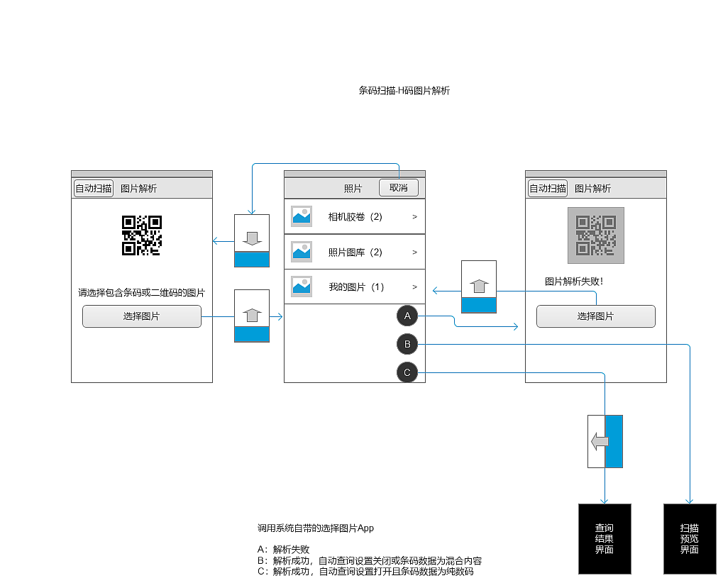 交互原理（图ZMTI5Mzg0MzQ0） - 交互/UE - 站酷设计师AARONWZ原创素材 - 站酷ZCOOL