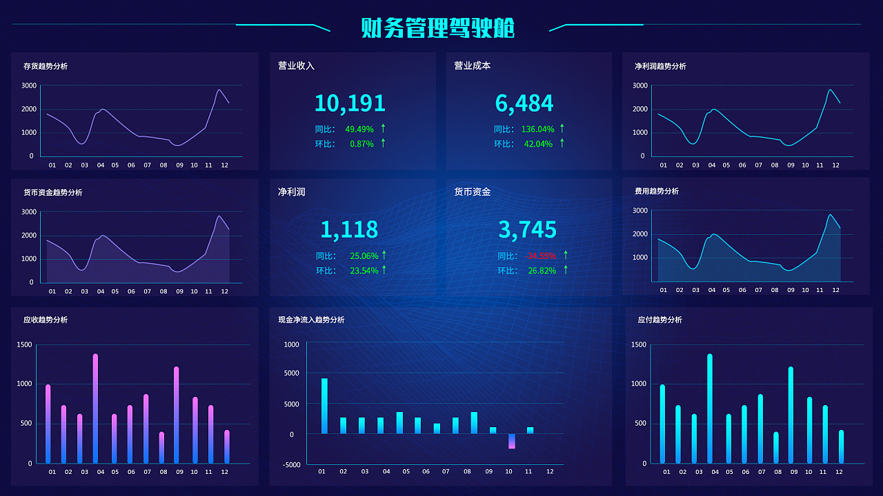 数据可视化界面设计-1 - 原创作品 - 站酷(zcool)
