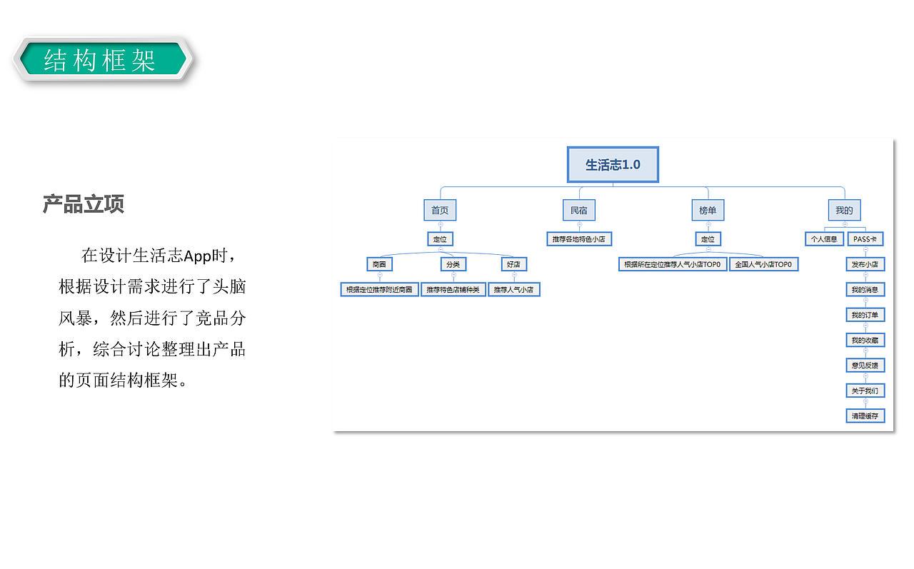 个人作品集部分整理页面（图ZMTE5NTQyNzU2） - PPT/Keynote - 站酷设计师一分钟后见原创素材 - 站酷ZCOOL