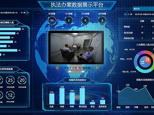 执法办案数据展示平台--大数据