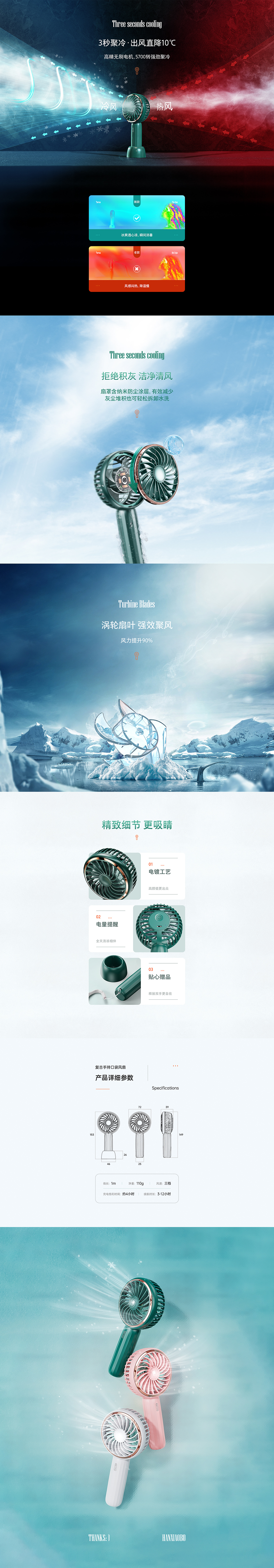 2020年度总结🥰