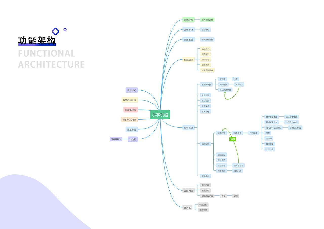 产品设计作品预览（图ZMTYzNzcyMTU2） - 其他工业/产品 - 站酷设计师齐六原创素材 - 站酷ZCOOL