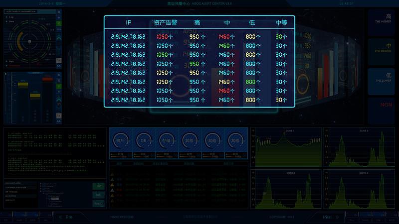 监控数据界面设计（图ZNTE5NTQ5ODg=） - 软件界面 - 站酷设计师搭嘎电商原创素材 - 站酷ZCOOL