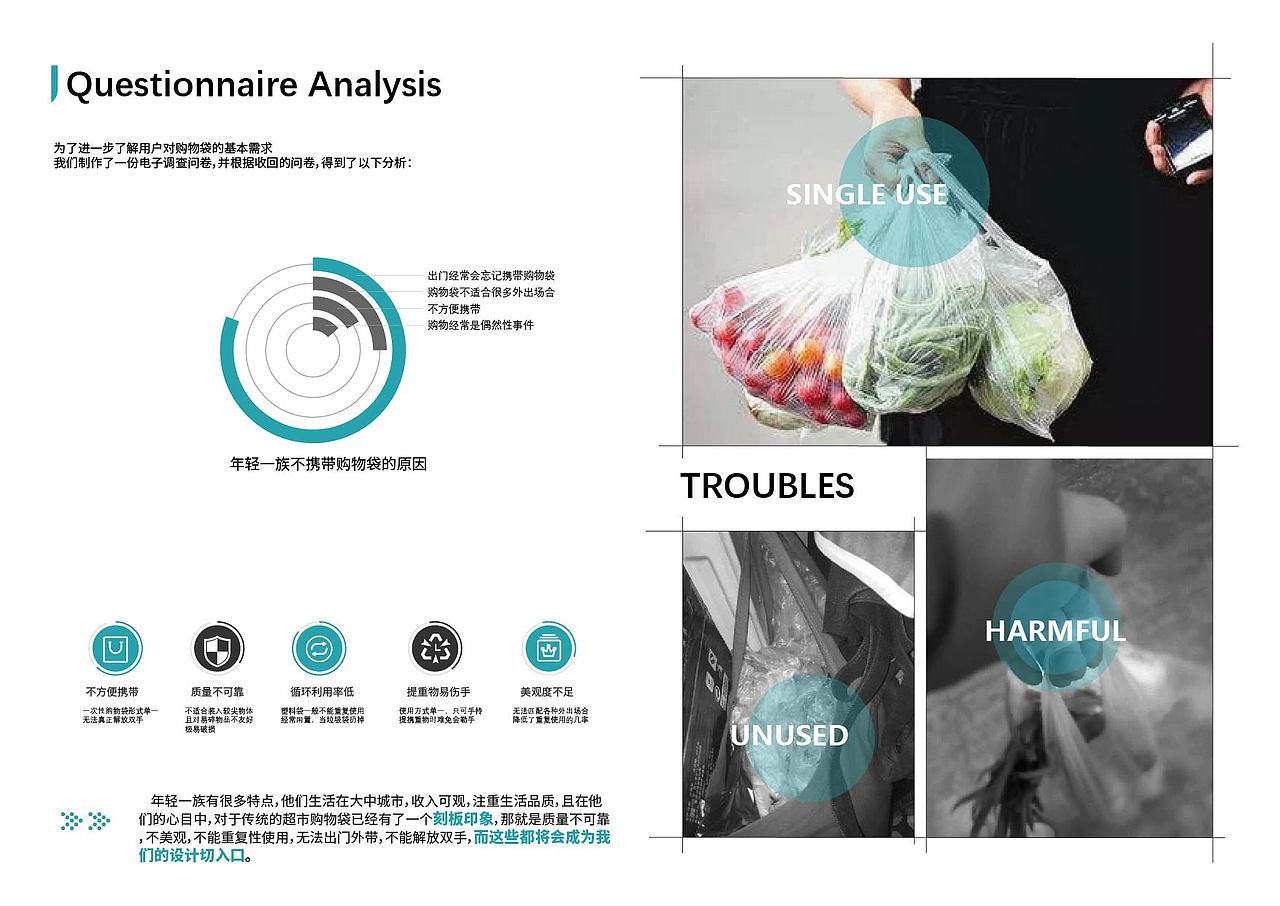 第十一届UXPA用户体验设计大赛团队获奖作品——U袋（图ZMjIxMDc0MjQw） - 交互/UE - 站酷设计师Liekkkas原创素材 - 站酷ZCOOL