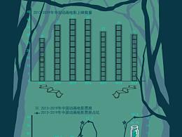 信息图表