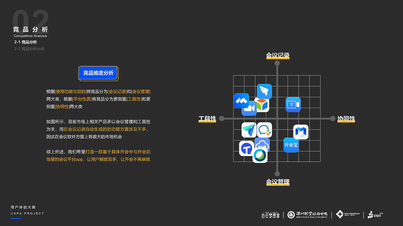 UXDA需求分析报告-FocusMeeting APP
