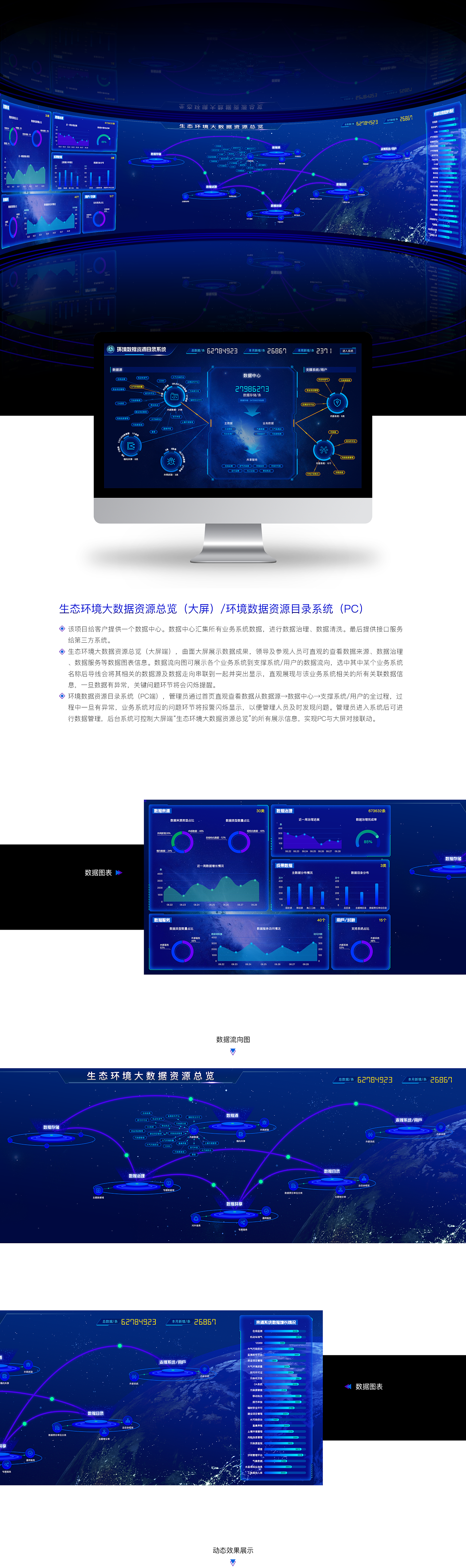 大数据资源中心-大屏（图ZMjA0ODI0Nzgw） - 软件界面 - 站酷设计师城南第一该娃儿原创素材 - 站酷ZCOOL