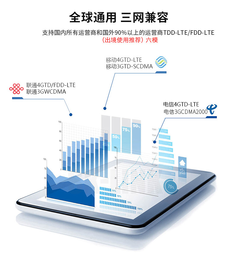 m603随身Wifi无线流量路由器详情页