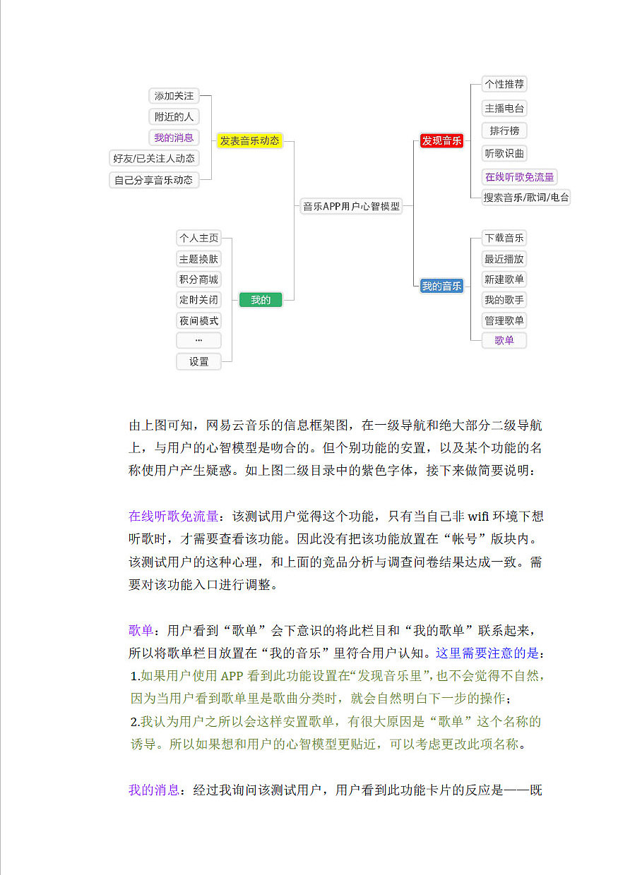网易云音乐信息架构设计改进（图ZNTYzMTQ1OTY=） - 交互/UE - 站酷设计师篮球梦KB原创素材 - 站酷ZCOOL