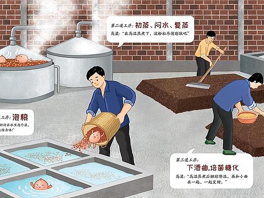 高粱如何变成白酒长卷画