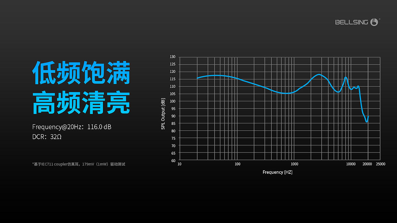 倍声《TWS真无线耳机倍声声学解决方案》演讲PPT（图ZMjM2MzI0NzMy） - PPT/Keynote - 站酷设计师陈钦丰原创素材 - 站酷ZCOOL
