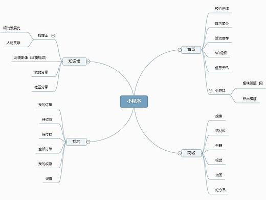 深圳钢博物馆小程序原型图