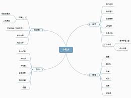 站酷原型图高保真工坊