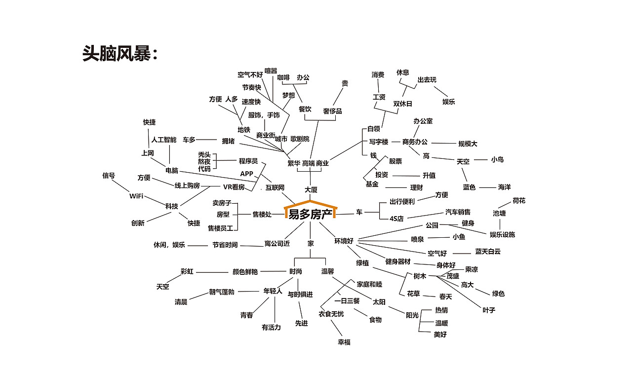 房地产VI手册（图ZMjUyNDQwMTY0） - 其他平面 - 站酷设计师Y小杨同学原创素材 - 站酷ZCOOL
