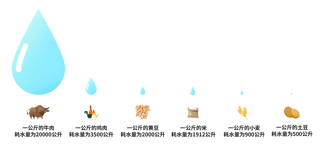 INJOY｜素食信息图（图ZMjAxNzc0MjY0） - 信息图表 - 站酷设计师Sssssiry原创素材 - 站酷ZCOOL