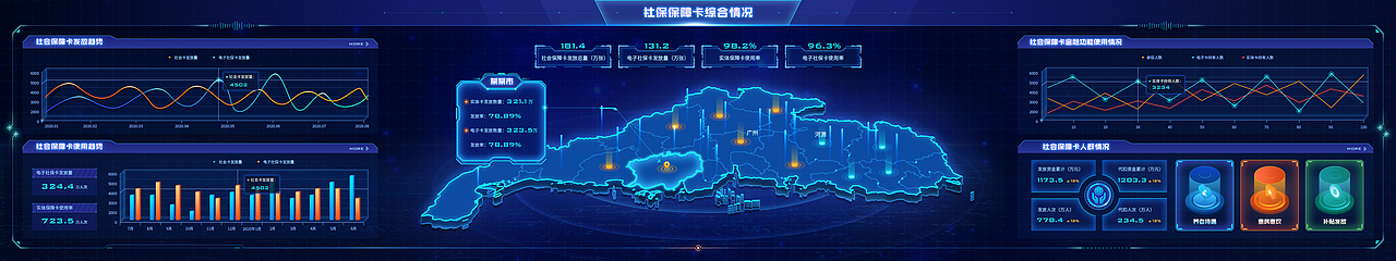 2020数据可视化（图ZMjUyNDkyMjcy） - 其他UI - 站酷设计师会下厨的月球原创素材 - 站酷ZCOOL