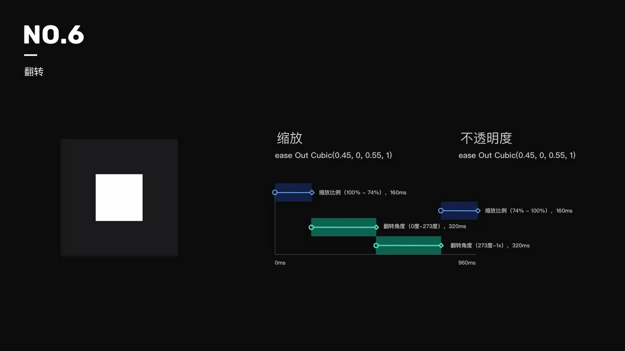 可复用动效合集（图ZMjkzNzk4NDQ4） - 动效设计 - 站酷设计师Ajie洁原创素材 - 站酷ZCOOL