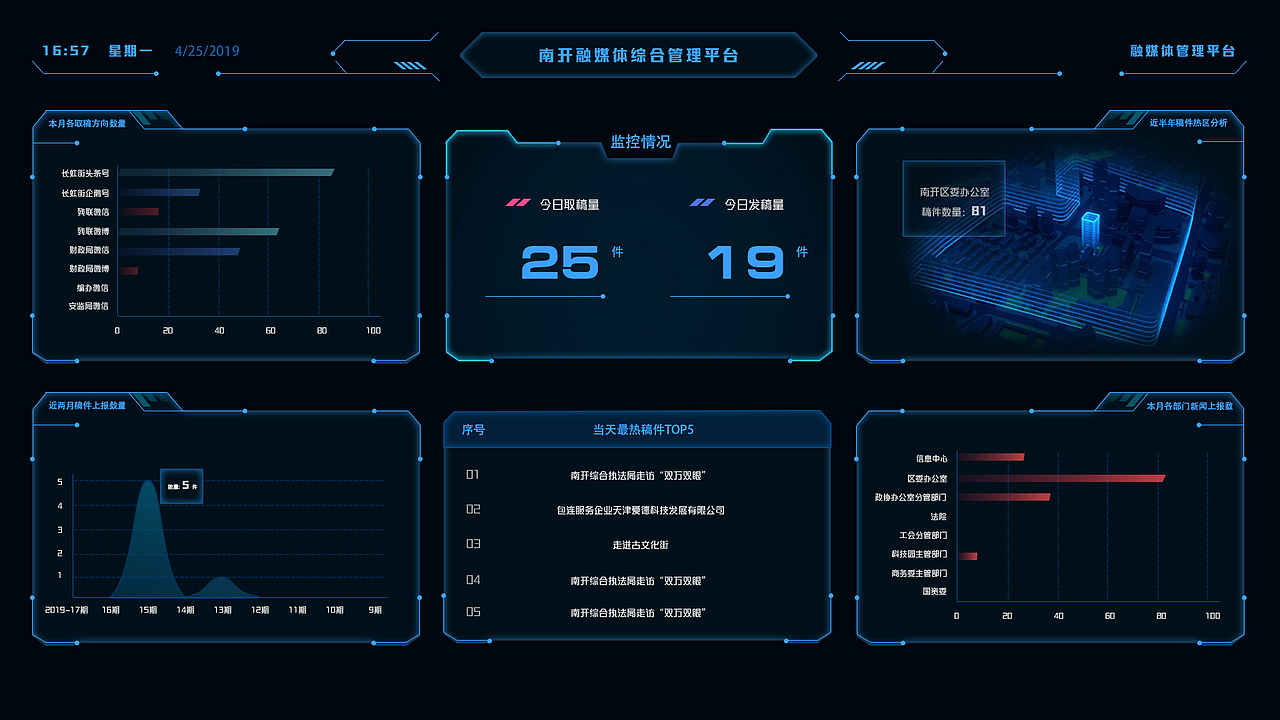 两套数据可视化动效设计（图ZMTU3MDgyMDg0） - 软件界面 - 站酷设计师BaD_Joe原创素材 - 站酷ZCOOL
