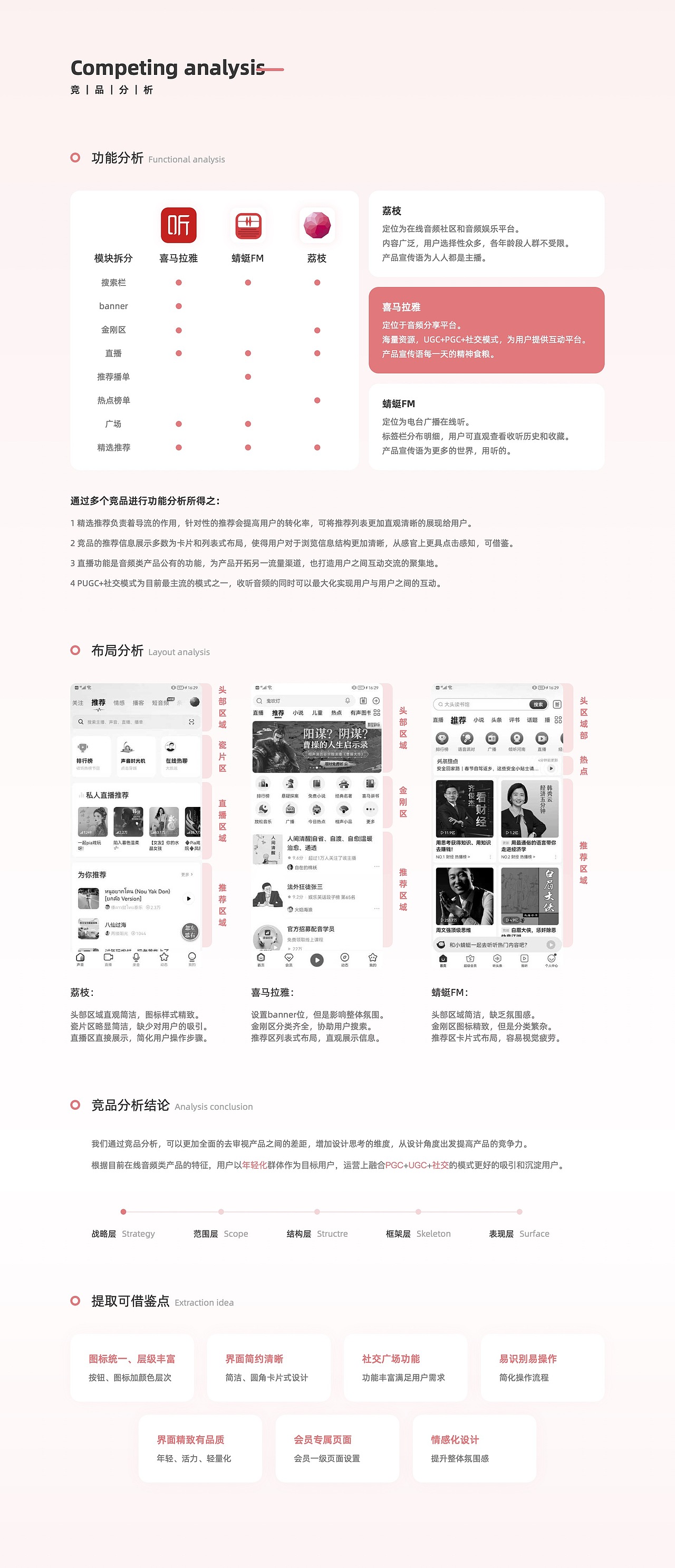 UI设计线下班学员作品(上)