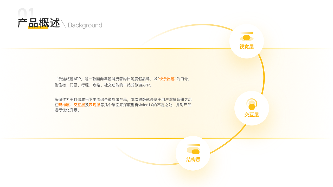 陈刘敏作品集（图ZMjA1MTE2NjA4） - APP界面 - 站酷设计师C_Lm原创素材 - 站酷ZCOOL