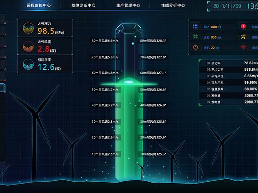 CS界面类设计
