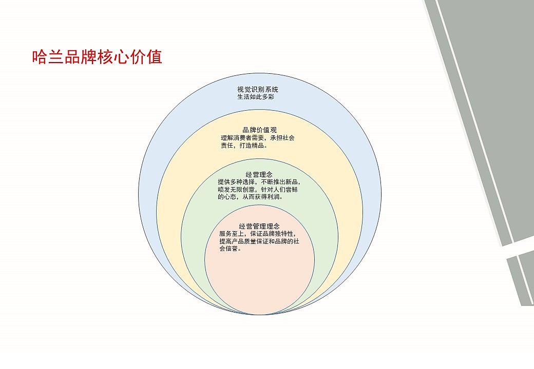 哈兰-饰品店CI手册--一个不成熟的设计（图ZMTQ3MjQxOTY4） - 品牌 - 站酷设计师张不回原创素材 - 站酷ZCOOL