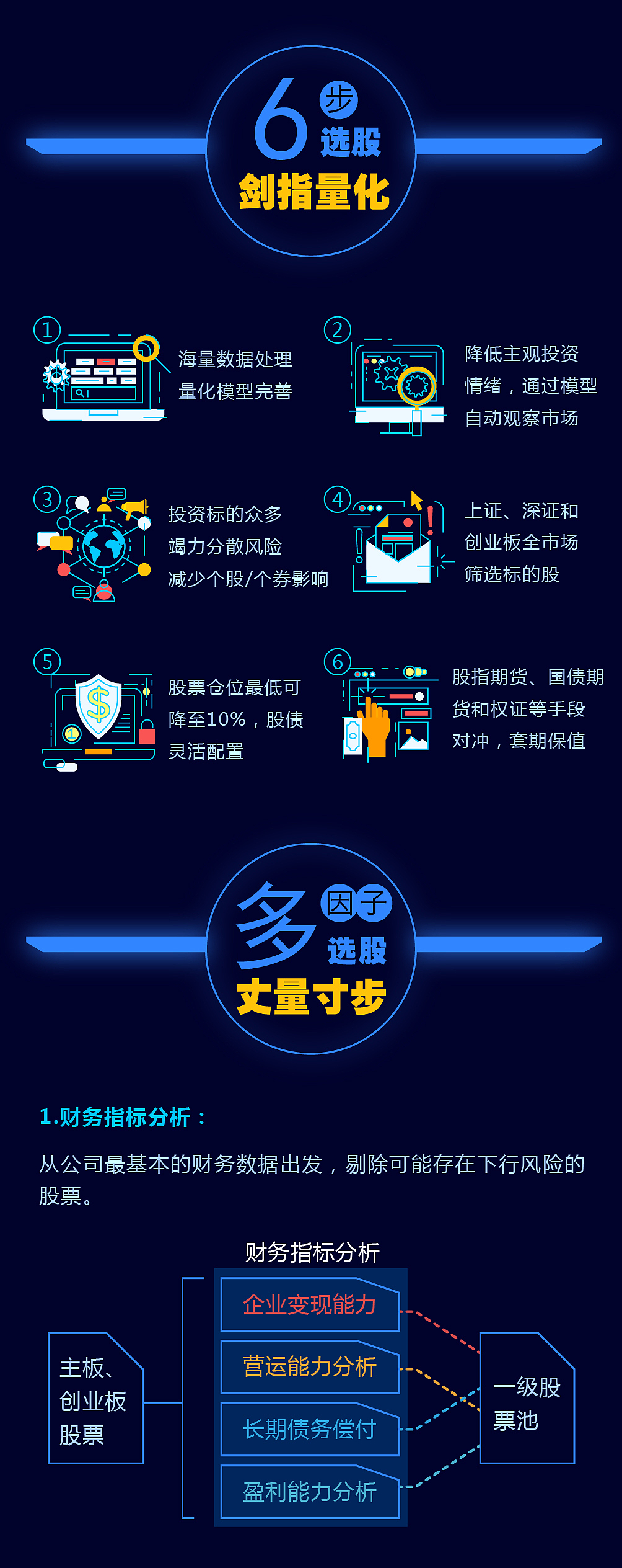 科技感数据金融长图文（图ZNjk0MzkxMjA=） - 其他平面 - 站酷设计师大蓓酱原创素材 - 站酷ZCOOL