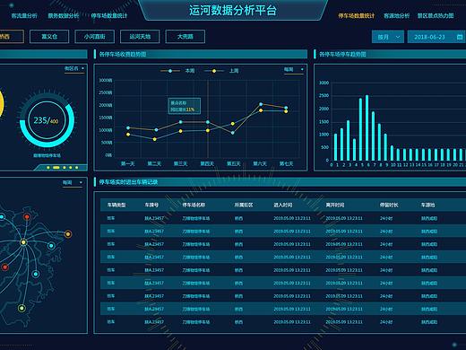 运河数据分析平台