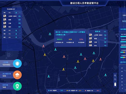 工程扬尘噪音管理-视频监控