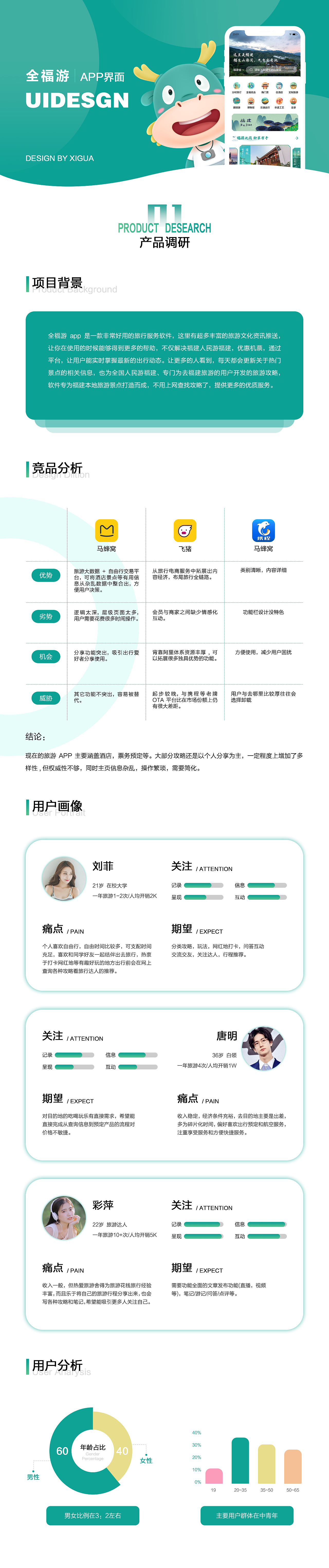 全福游设计方案（图ZMjkyNDY4MDEy） - APP界面 - 站酷设计师Design_XIGUA原创素材 - 站酷ZCOOL