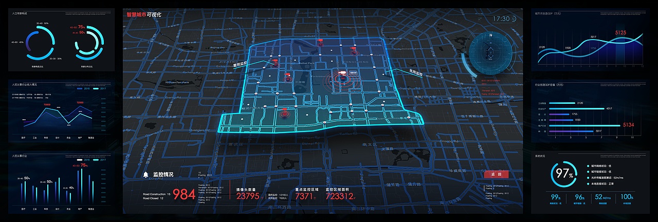 智慧城市数据可视化指挥中心展示（放大图展示）（图ZMTM5NzE4Njk2） - 软件界面 - 站酷设计师Thotdesign原创素材 - 站酷ZCOOL