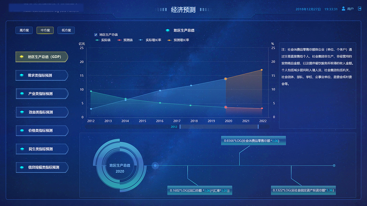 经济预测二级页