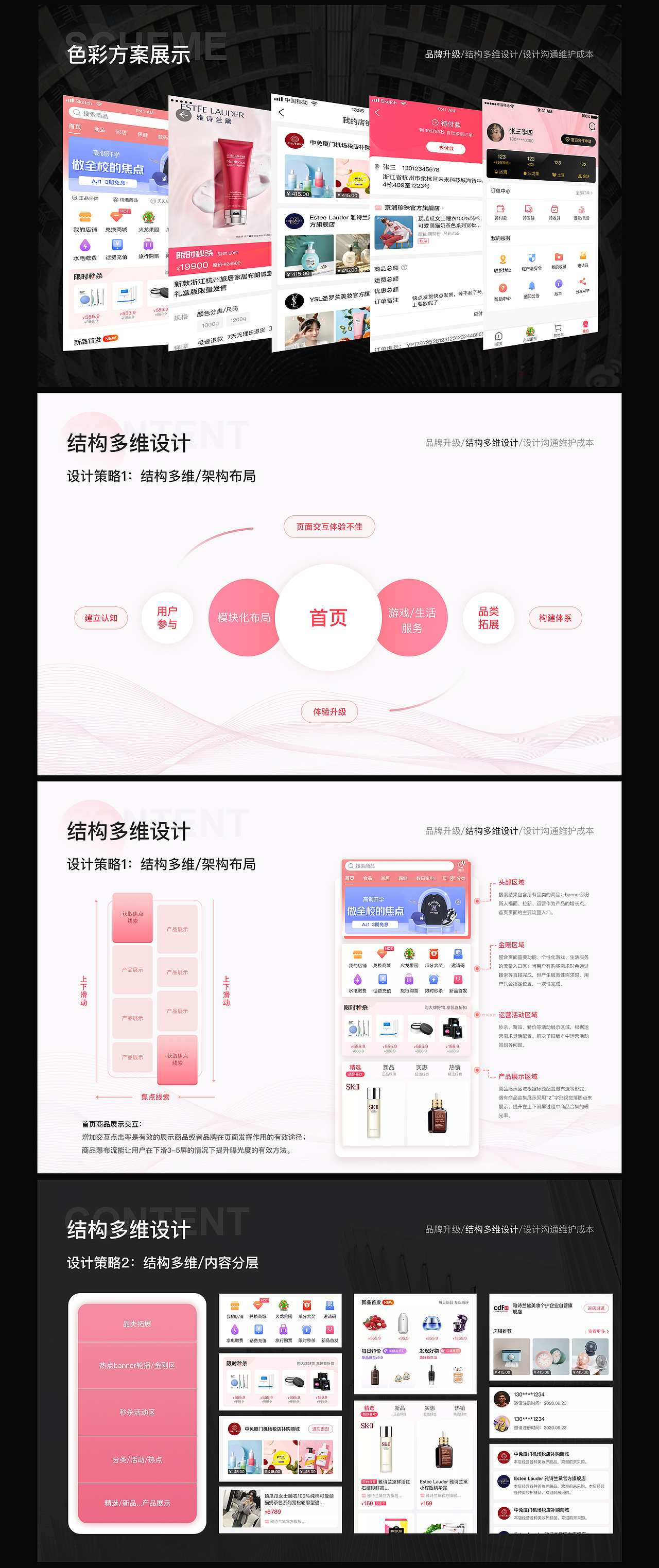 个人作品集-2020年项目复盘