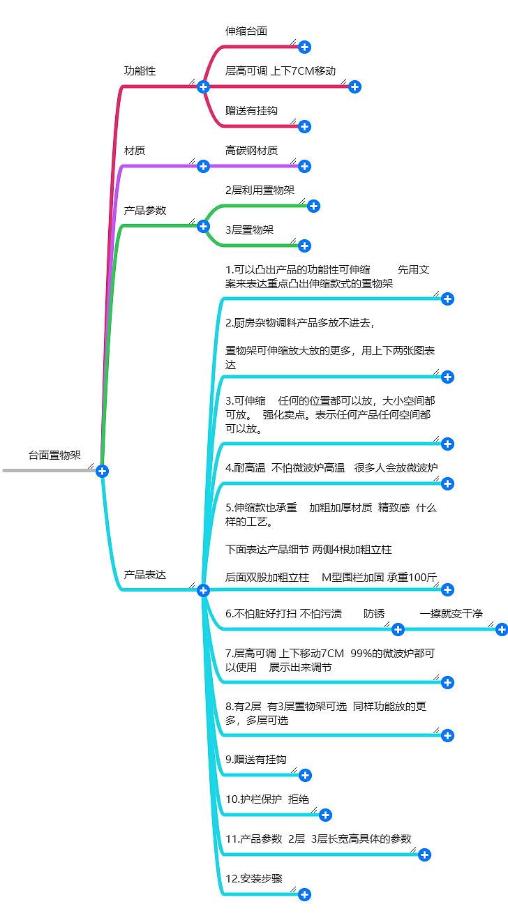 新品上市-台面厨房伸缩架（图ZMjUxMzg1NDc2） - 产品 - 站酷设计师帆帆fan原创素材 - 站酷ZCOOL
