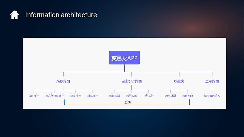 想象未来人车交互创意设计（图ZMjQ1ODUyMjQ4） - 人机交互 - 站酷设计师胃痛原创素材 - 站酷ZCOOL