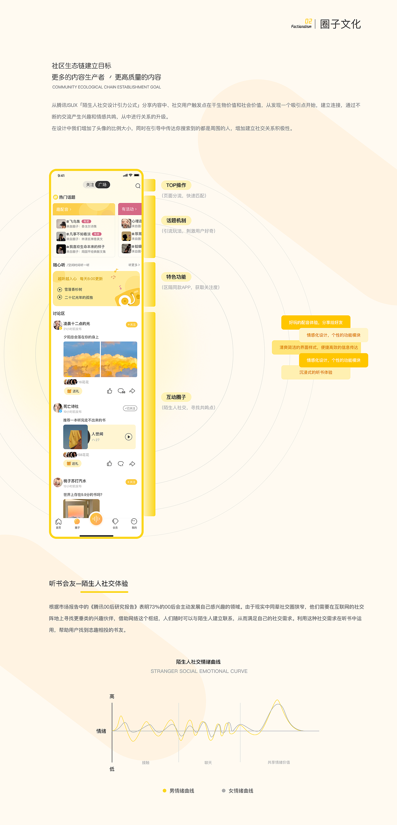 2022-2023UI视觉作品集整理（图ZMzQ1NTA4NDk2） - APP界面 - 站酷设计师杨丹youra原创素材 - 站酷ZCOOL