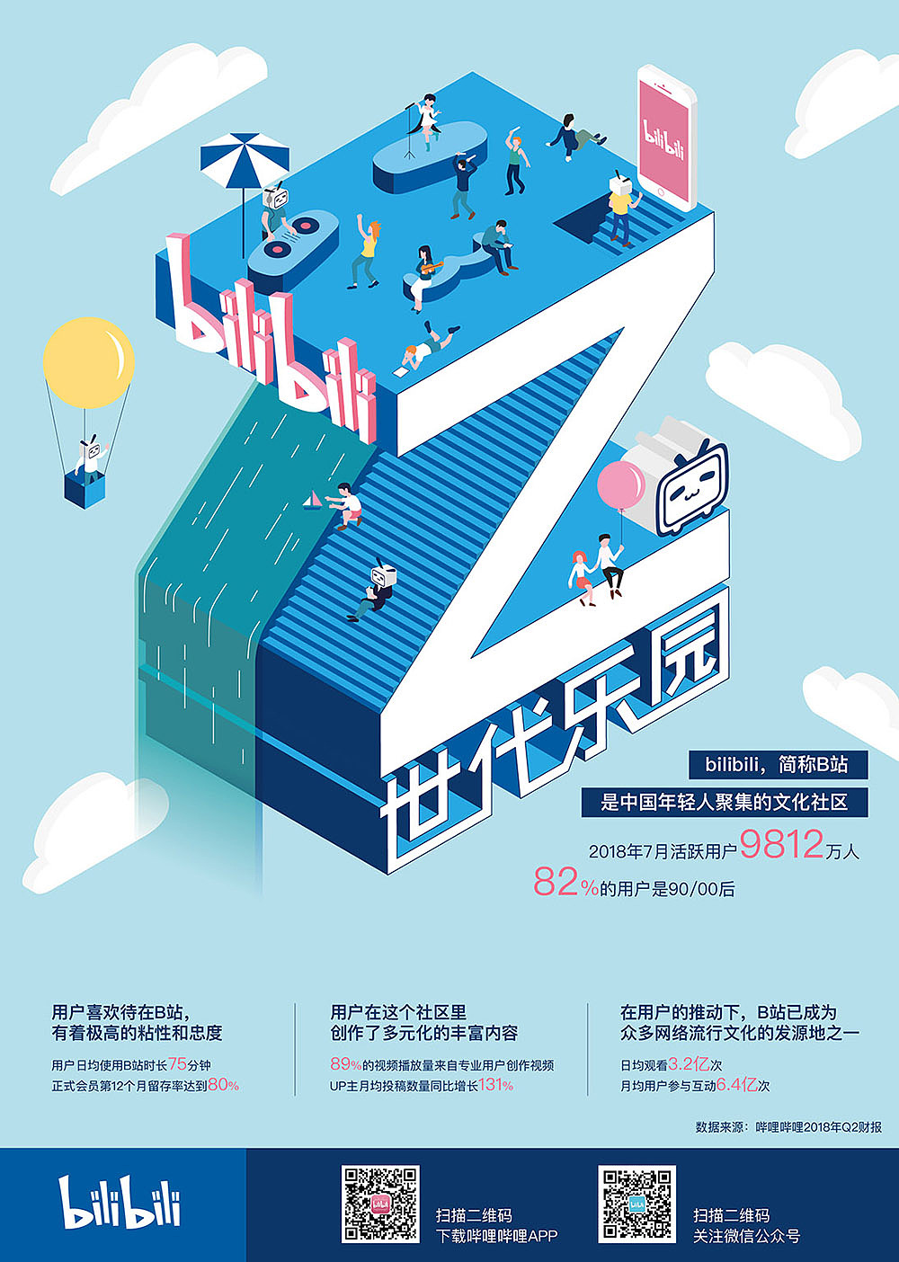 哔哩哔哩广告节kv|平面|海报|luke789 - 原创作品 - 站酷 (zcool)