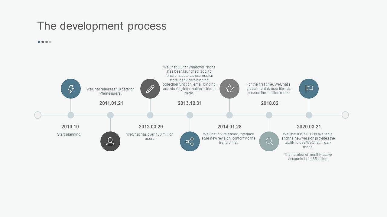 界面设计经典案例分析报告（图ZMjQ1ODQ3OTI4） - 信息图表 - 站酷设计师胃痛原创素材 - 站酷ZCOOL