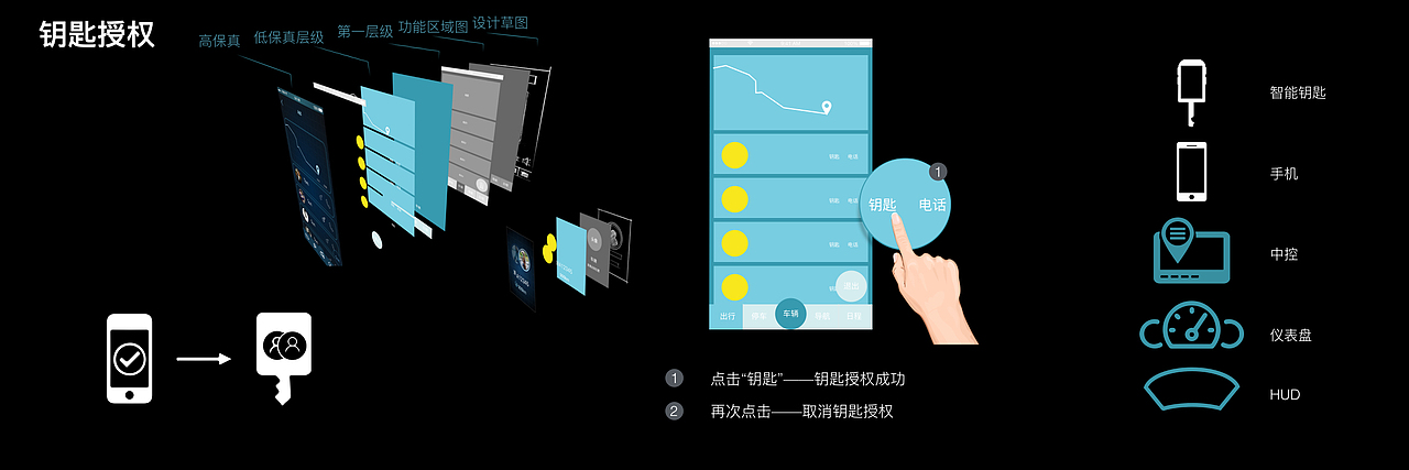吉利智能车载系统HMI——“社交化”出行（后期）（图ZNzI0MDUwNTI=） - 交互/UE - 站酷设计师Daluoluo原创素材 - 站酷ZCOOL