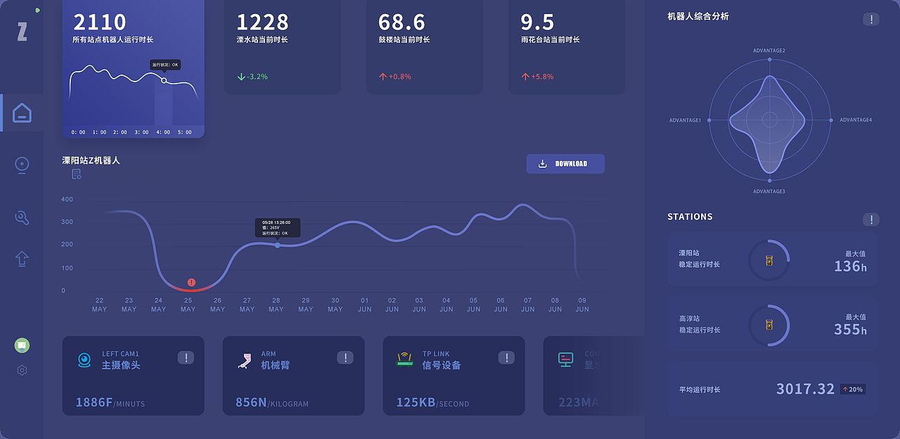 可视化界面设计