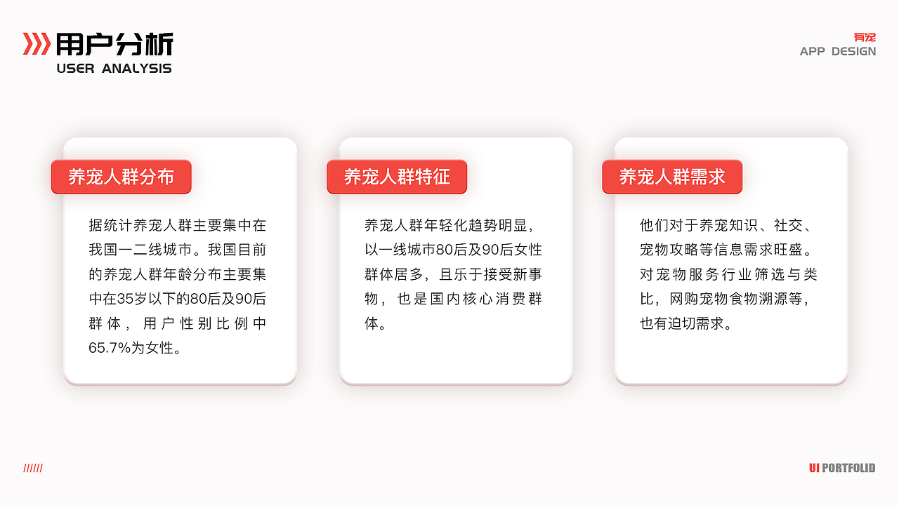 2020UI作品集（图ZMjEyNTAxODUy） - APP界面 - 站酷设计师Aiyou_哎呦原创素材 - 站酷ZCOOL