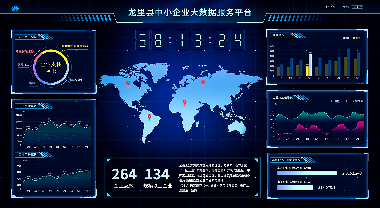 后台数据可视化练习（图ZMjY0NzcwMTQ4） - 其他UI - 站酷设计师AwesomeLw原创素材 - 站酷ZCOOL
