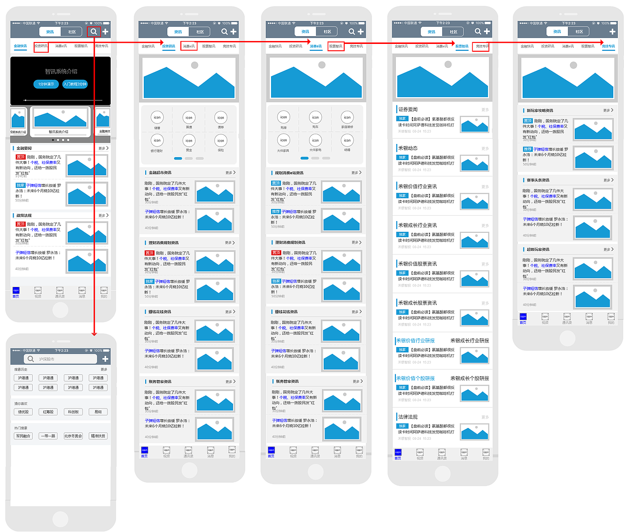 禾銀-“智訊+”平臺APP框架原型圖（圖ZMTQ5MDcxNDMy） - 交互/UE - 站酷設計師一擲漣漪原創(chuàng)素材 - 站酷ZCOOL
