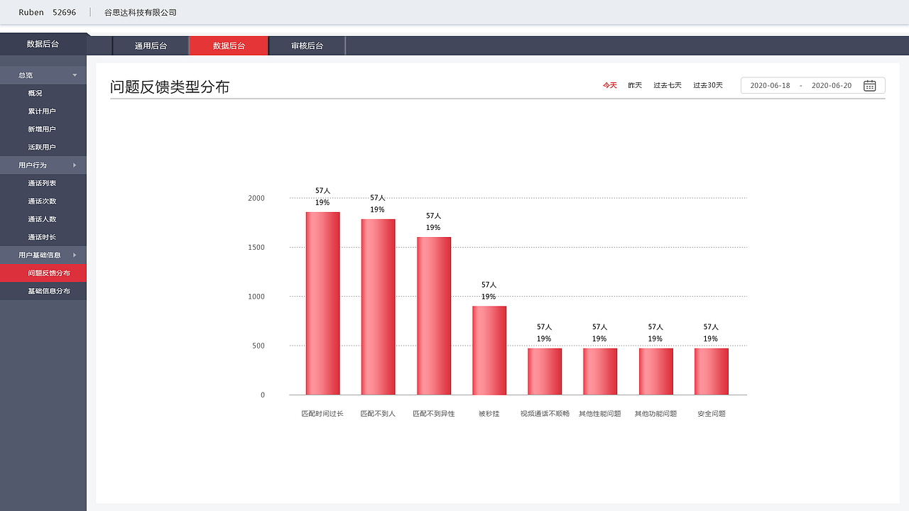 数据后台（图ZMjkzODYzMjI4） - 其他UI - 站酷设计师无悔灬原创素材 - 站酷ZCOOL