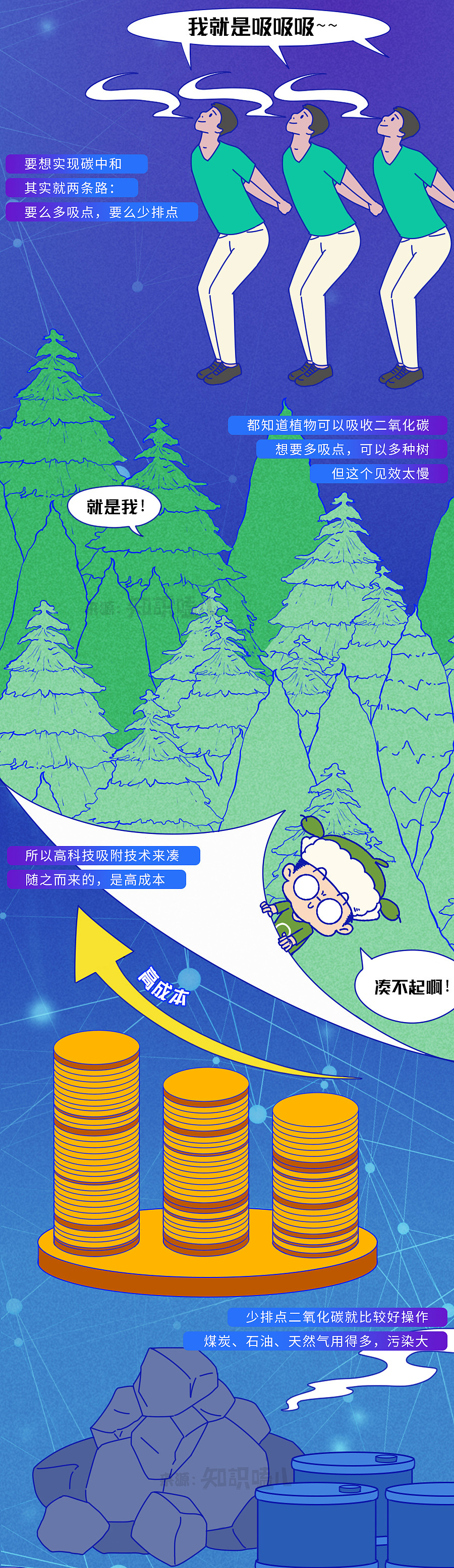 你真的以为，全球变暖与你无关？！#地球守卫者#（图ZMjU3NjcwNTUy） - 中/长篇漫画 - 站酷设计师知识嗑儿原创素材 - 站酷ZCOOL