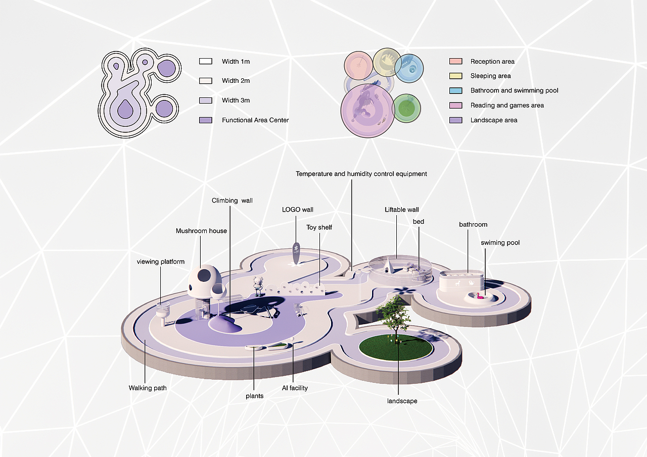 “未来火星生活设计大赛”优秀奖——火星幼儿园
