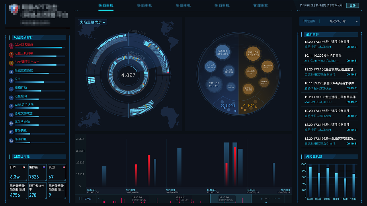 可视化大屏设计（图ZMjE5MDQ4MDY4） - 其他UI - 站酷设计师恰饭先生原创素材 - 站酷ZCOOL