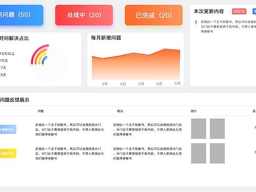 反馈系统展示