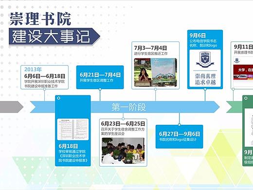 电信学院宣传栏海报设计
