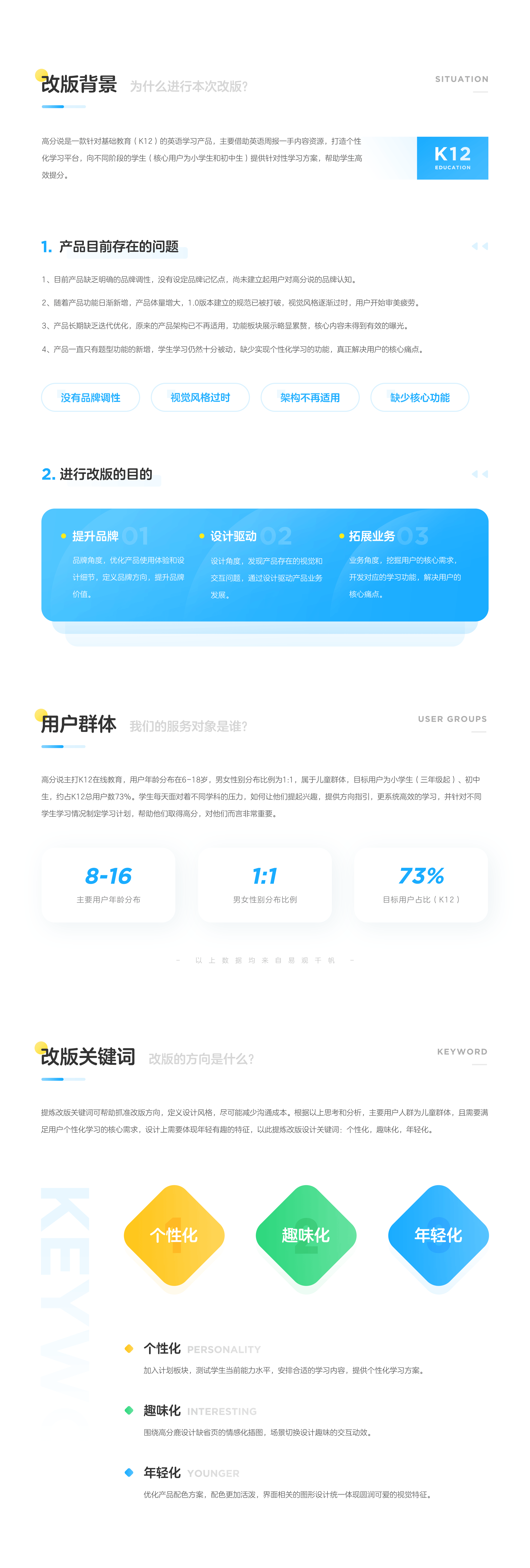 兔子君2022作品集（图ZMzAyOTgzMDM2） - 其他UI - 站酷设计师兔子君mrbunny原创素材 - 站酷ZCOOL